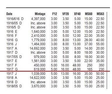 【旋风钱币】2月28日19:00准时开拍 精美欧洲币章、银币银章、第三帝国钱币等 全场包邮！ 【银】可评级 德国一战1917年G版1/2马克银币 开卷原光