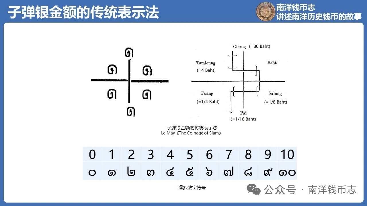 瓶子🏺第230期拍卖会[暹罗瓷币专场]  暹罗瓷币  钱  象限表达面值