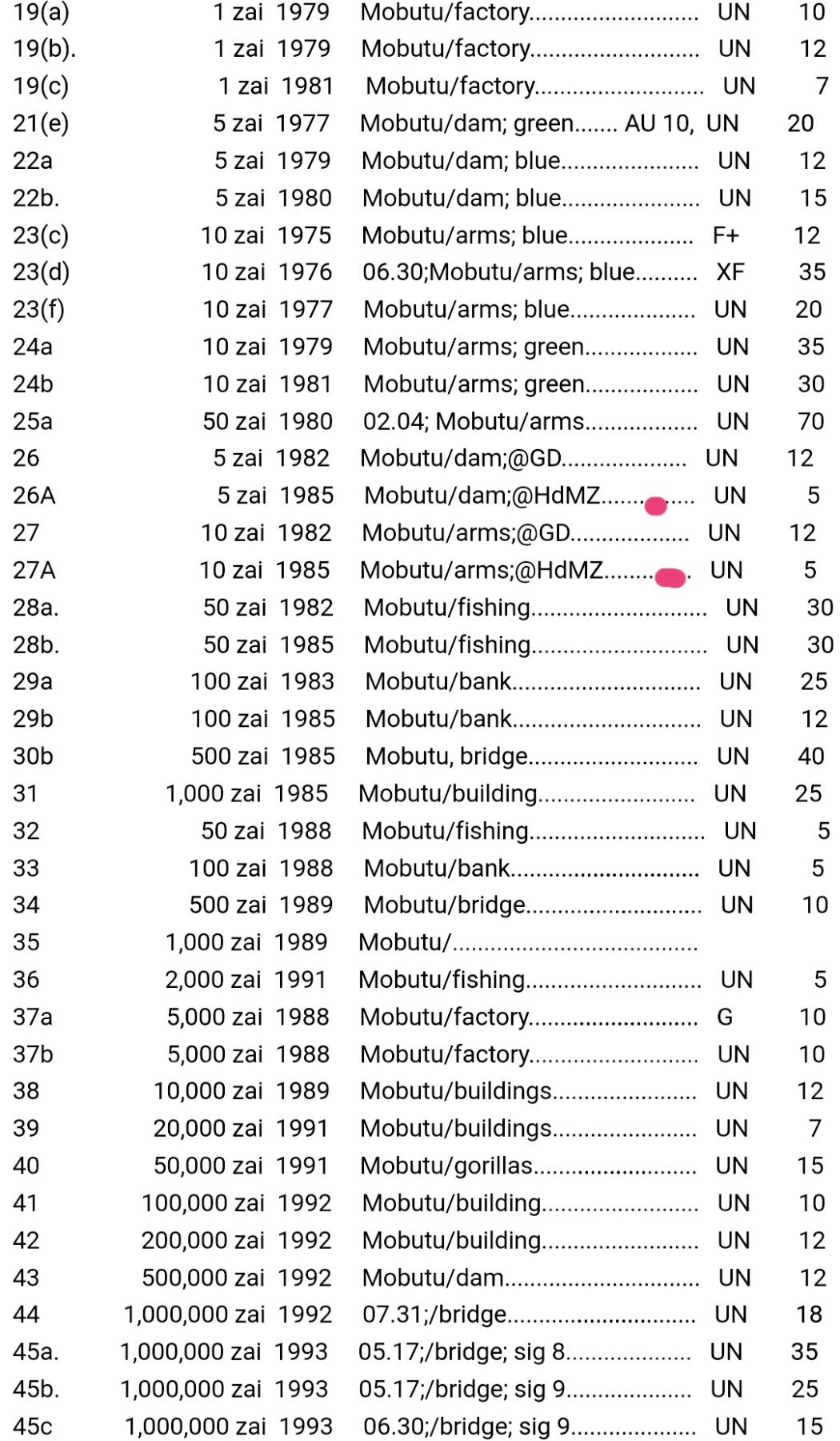 全新扎伊尔1985年5、10扎伊尔超级靓品纸币2枚一组