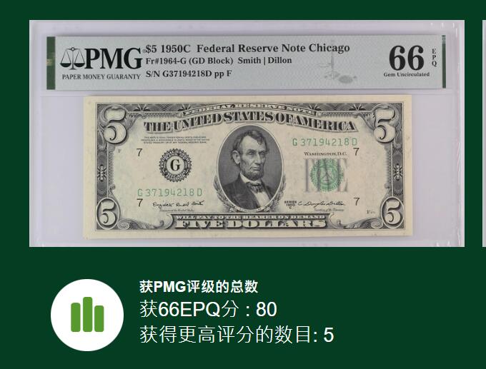 【礼羽收藏】🌏世界钱币拍卖126期