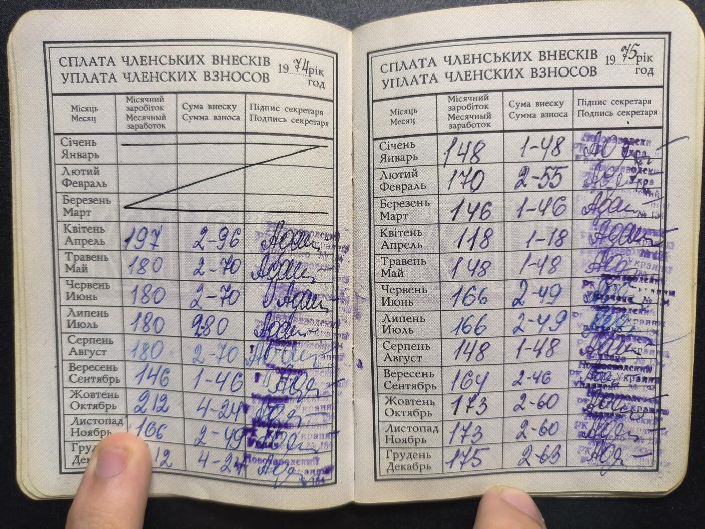 云宸嘉赏-勋臻精藏⭐️年后精品专拍场次🎖 奥尔加·费奥多罗夫娜·科夫帕切娃的苏联共产党党证