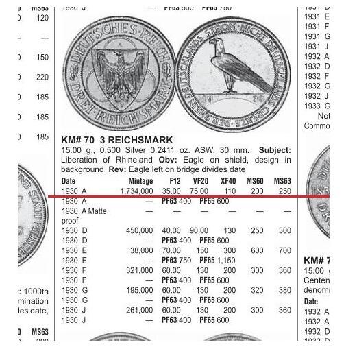 【银】PCGS MS64 德国魏玛1930年莱茵解放3马克纪念银币 开卷丝绸原光