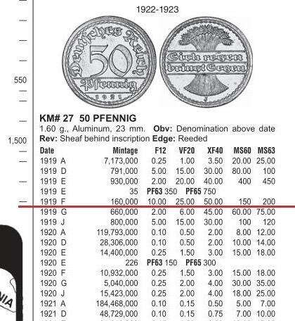稀年 德国魏玛1919年F版50芬尼 难得开卷原光