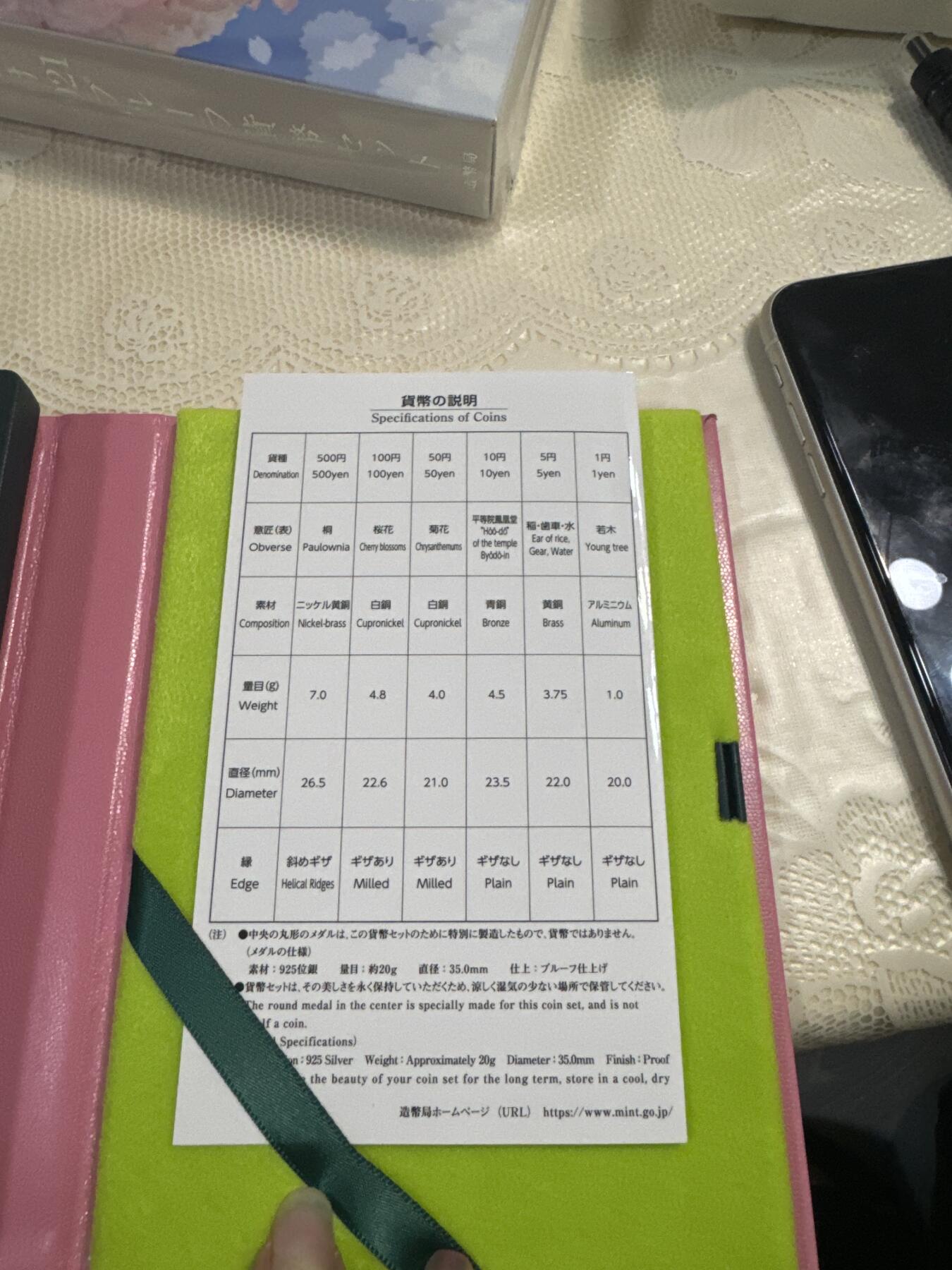 日本各大系列精装纪念套币 樱花套币（杨贵妃）