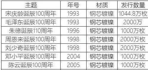 伟人纪念币全套（八枚），中国伟人纪念币保真，按图发货！多拍合邮！