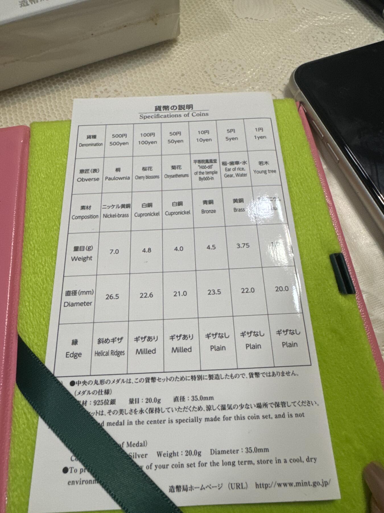 日本各大系列精装纪念套币 樱花套币（小手毬）