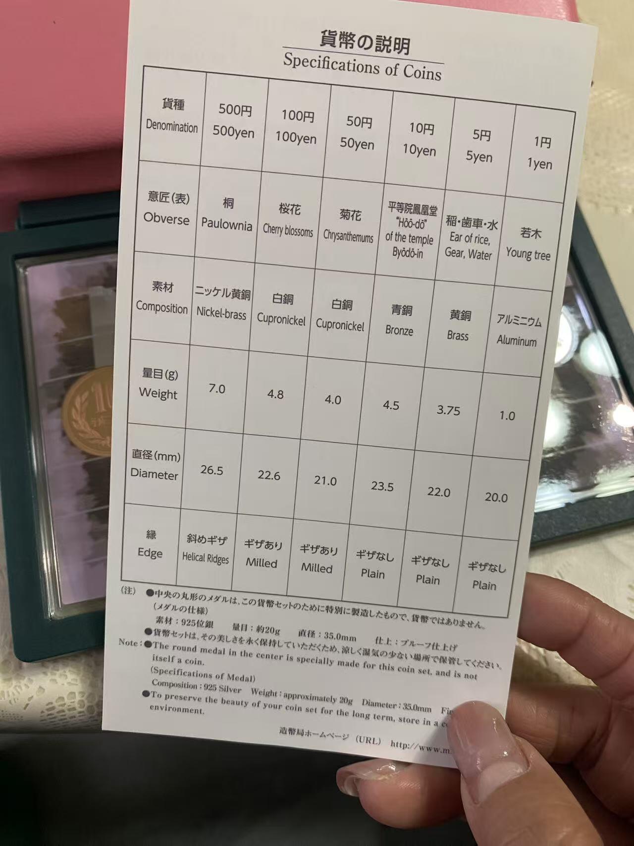 日本各大系列精装纪念套币 樱花套币（ ‌松前琴糸樱）