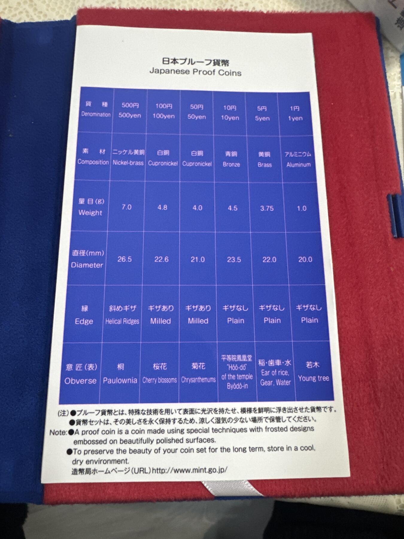 日本各大系列精装纪念套币 日本周年纪念币（日斯建交）