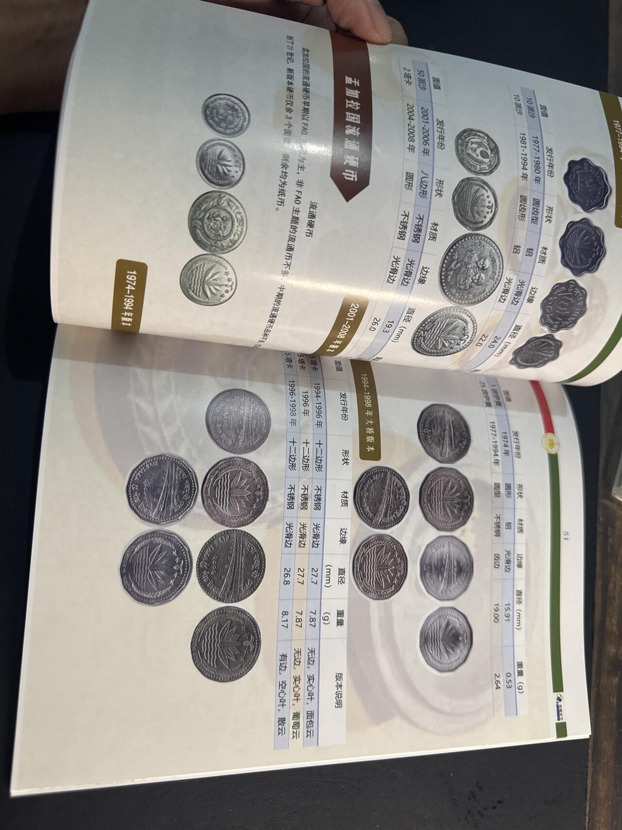 ❤️【币观天下】❤️ 第343期钱币秒杀拍卖场- 2026.3.6周五晚上6点半场 长期征集拍品  币观天下巴基斯坦孟加拉纪念币专辑