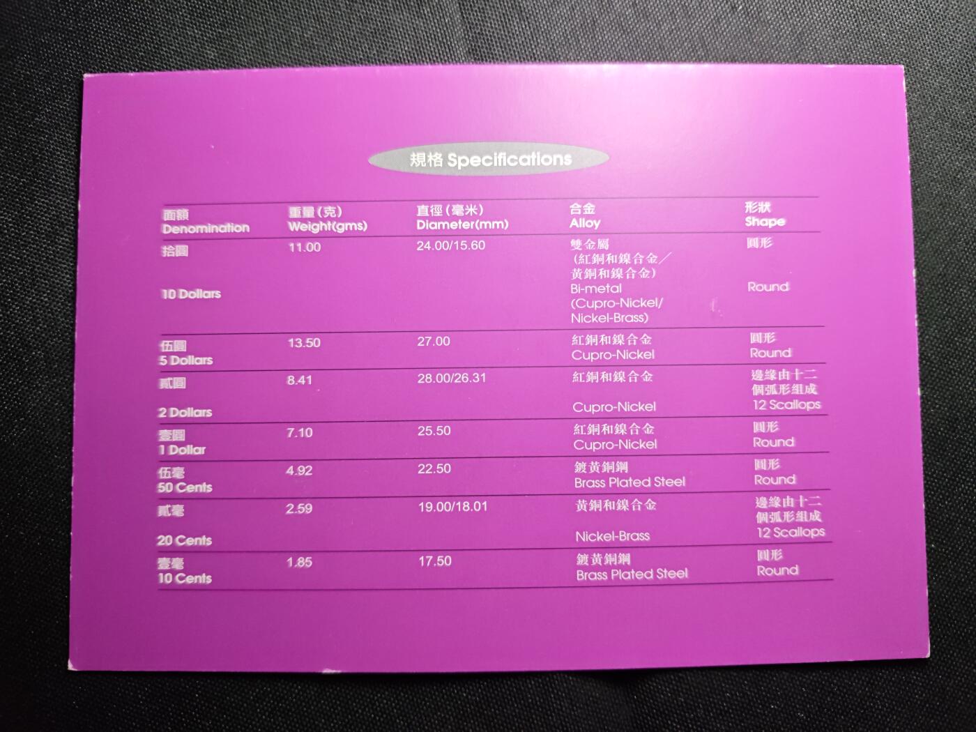 KK钱币收藏小铺   套币 批量/好品散币专场 2月预留时间 周末发货