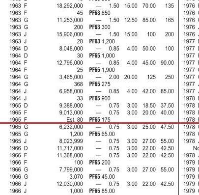 联邦德国1965年F版1马克 精制PROOF版 发行量仅80枚