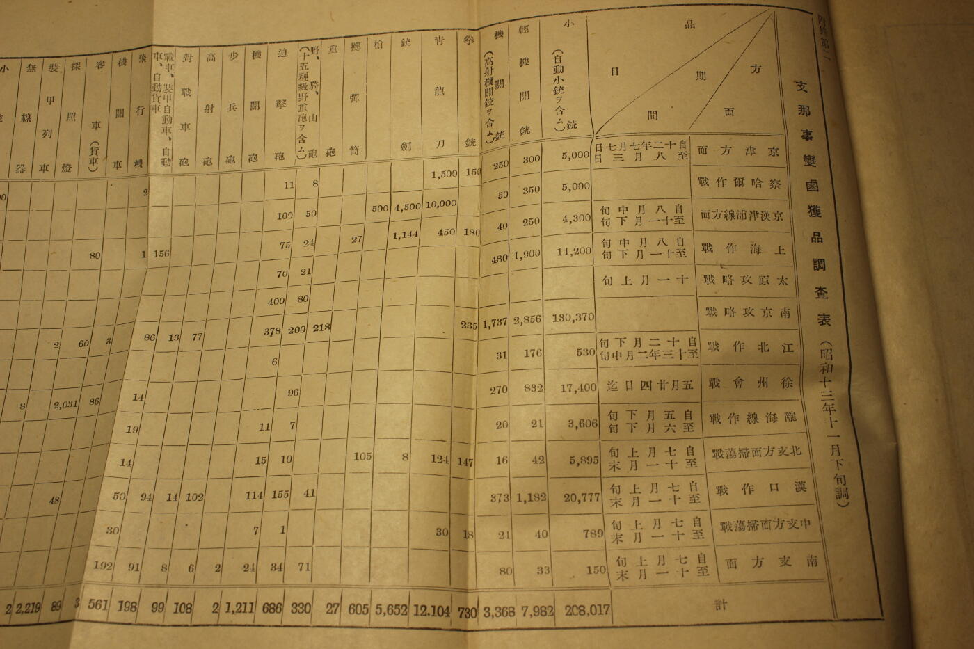 日军陆军省编制的侵华战争总结册，从日军的角度详细汇总了中日双方的战损和战果，年代久远纸张略有痕迹，保存完好无缺损 