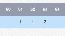 (800期大拍拍品火热征集中🔥）【Blue Auction】世界纸币精拍第790期——18级TOP拍卖/信誉/品质/专业/高效💫  【仅3枚更高分 铸造于Unite金币前夜 是苏格兰独立发行的最后一批高面值金币】苏格兰1602年詹姆斯六世 “剑与权杖”金币(象征君主拥有武力与律法的双重权力) NGC MS61细节清晰 保存非常完好 极为珍贵（伊丽莎白一世于1603年驾崩，詹姆斯六世南下继承英格兰王位，成为英格兰詹姆斯一世，开启斯图亚特王朝，从此英苏共主，统一了英国币制，此币是独立苏格兰君主制的最后象征之一 历史意义深厚）