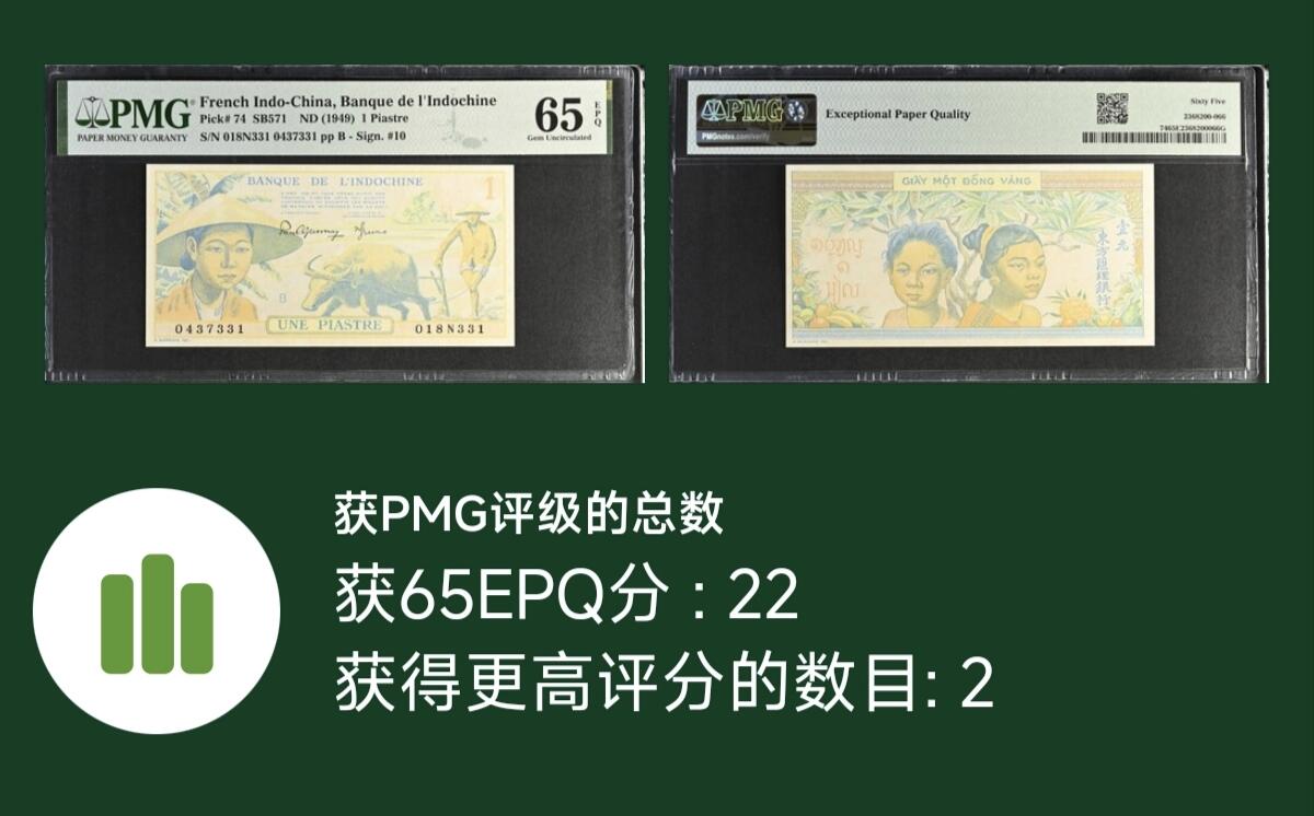 (800期大拍拍品火热征集中🔥）【Blue Auction】世界纸币精拍第790期——18级TOP拍卖/信誉/品质/专业/高效💫  【亚军分 仅2张更高分】法属印支 1949年1皮 PMG65EPQ 耕牛 法属风