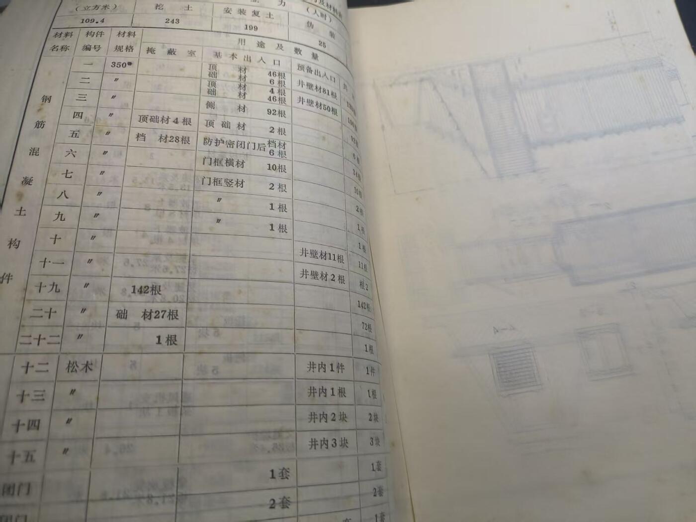 云宸嘉赏-勋臻精藏⭐️年后精品专拍场次🎖 《野战筑城教材 掩蔽工事》工程兵军政干部学校教材 内容丰富干活多