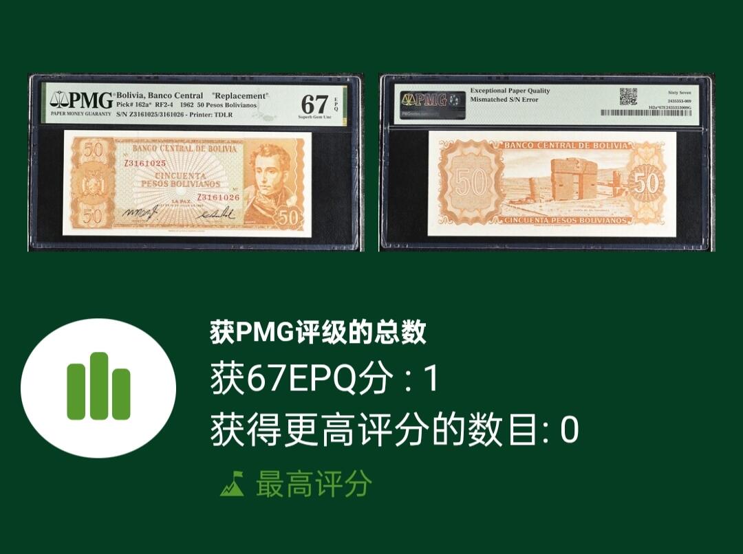 世界靓号纸钞第八十二期 1962年玻利维亚50玻利维亚诺 稀少Z补号 更稀少错票 号码错误 PMG有标注 PMG67 超高分 唯一冠军分 
