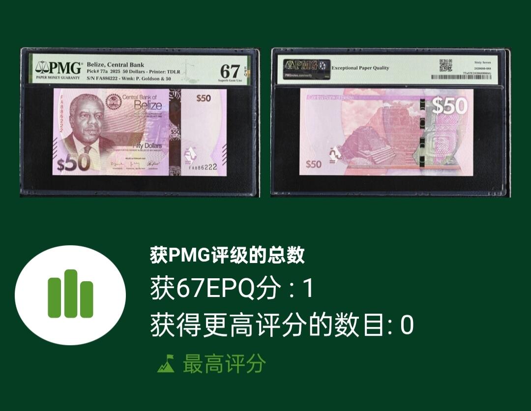 世界靓号纸钞第八十二期 2025年伯利兹50元 首发FA冠 全程无3457 豹子号222 PMG67 唯一冠军分