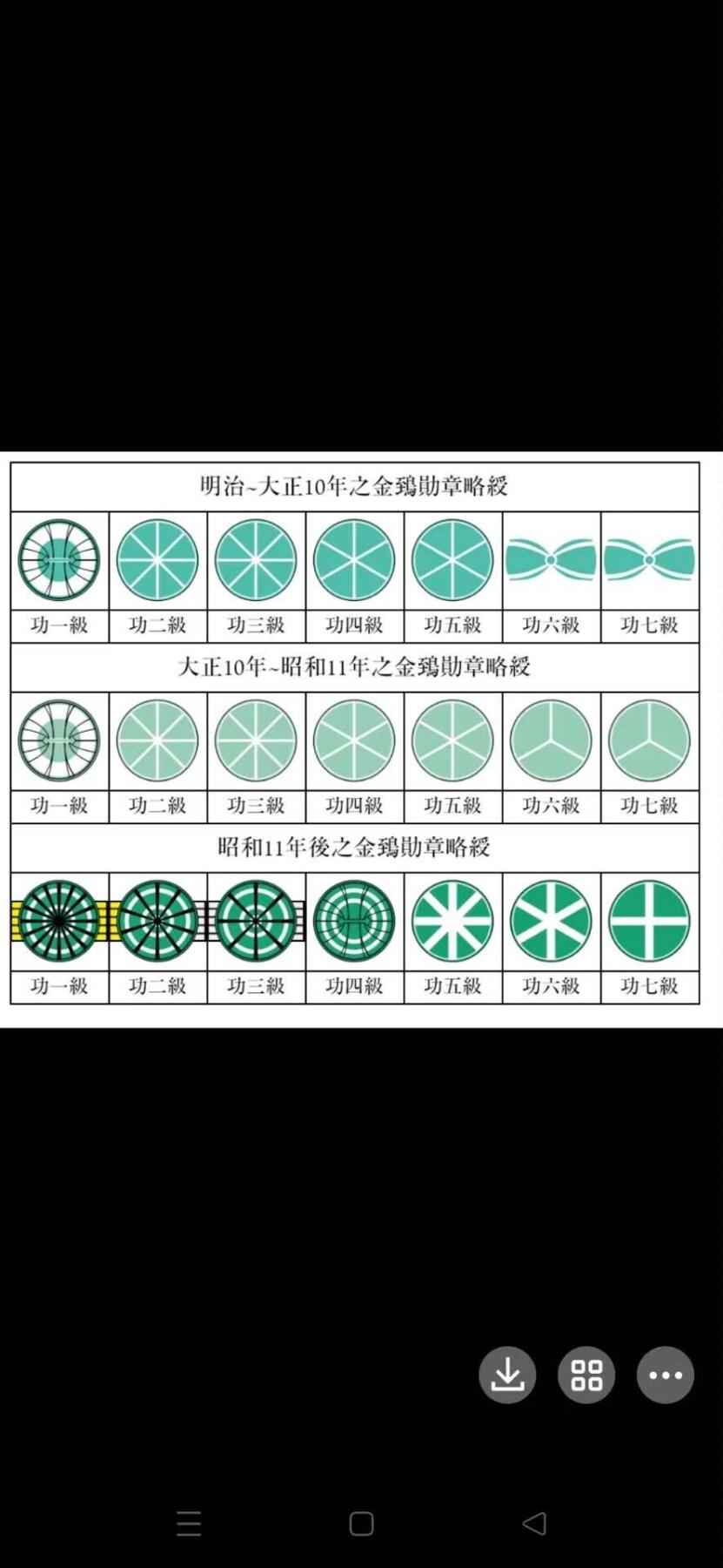 各国勋章奖章拍卖第50期