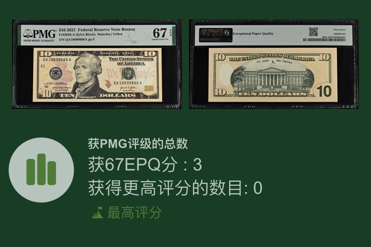 世界靓号纸钞第八十二期 2021年美国A区波士顿10美元 倒置豹子号666 PMG67冠军分 仅三张