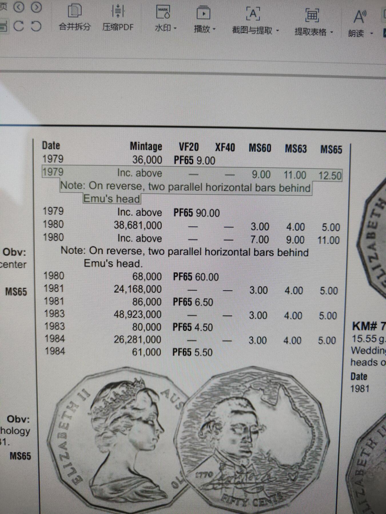 2026年第三十四场(总第二百零三场）外国精品纸夹币场(免佣金) 稀少版本–澳大利亚🇦🇺1979年50分(鸸鹋头后带两杠版，仅发行2年)