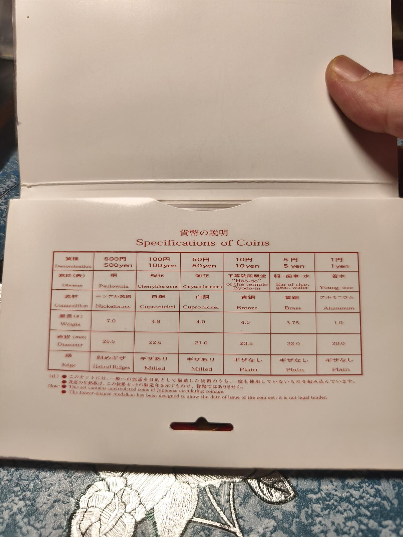 抚柳草堂-第十五期章牌钱币  奖章勋章限时免佣 满百包邮 放漏专场 2001日本平成13年 纪念币套装