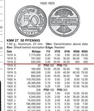 【旋风钱币】3月14日19:00准时开拍 精美欧洲币章、银币银章、第三帝国钱币等 全场包邮！ 稀年 德国魏玛1919年E版50芬尼 开卷原光