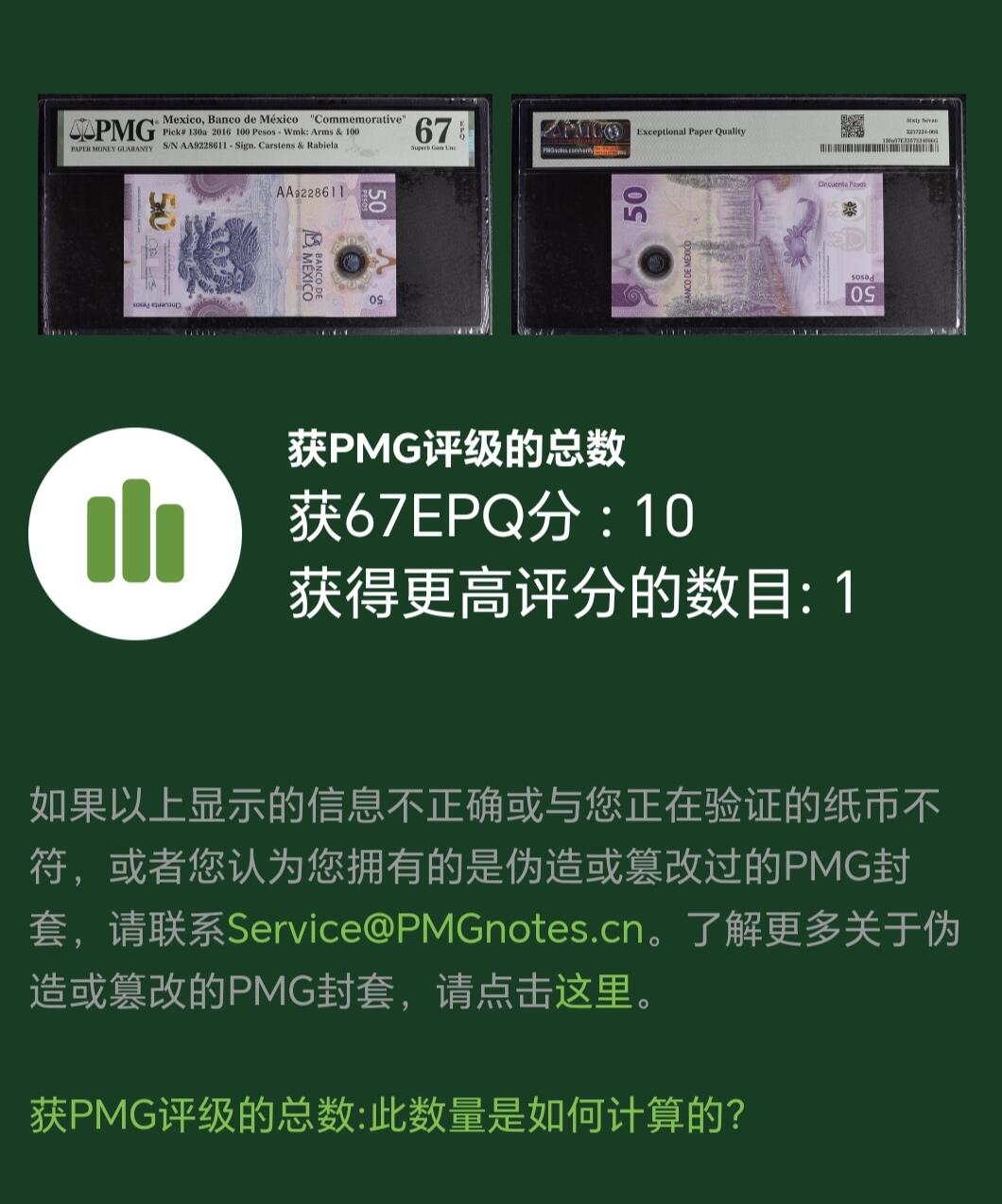（罕见PMG公司错标币）原票信息：墨西哥2021年 50比索 首发AA冠 /错标信息：墨西哥2016年 100比索 纪念钞 /除号码以外其他信息全部错误 PMG官网可查询 PMG公司罕见错误 孤品
