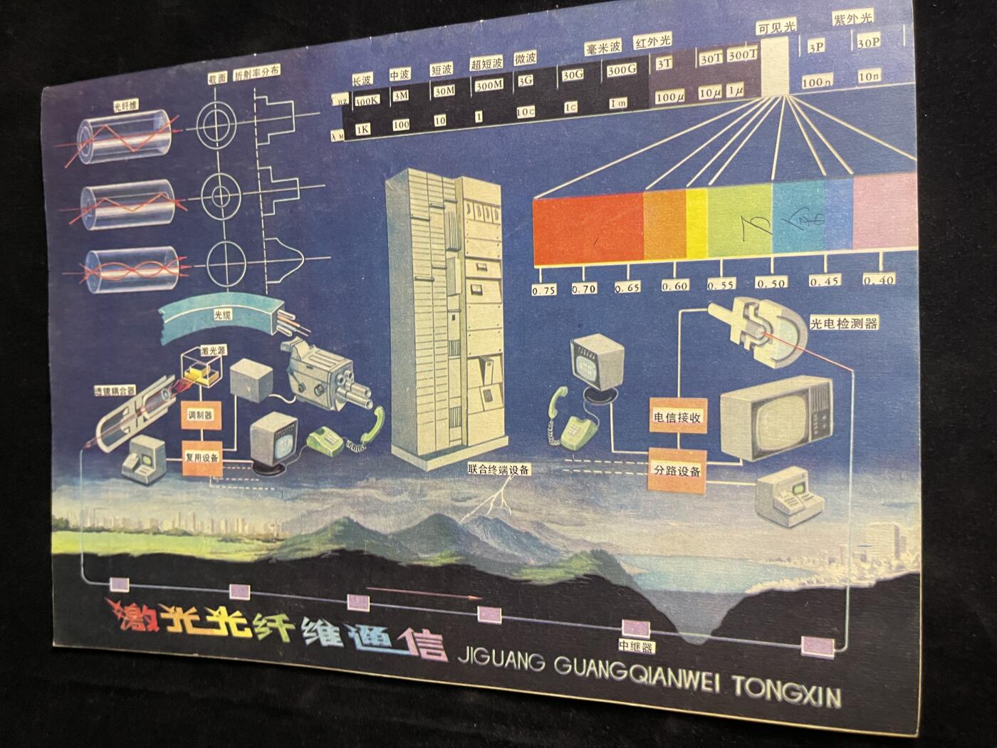 红藏专场 老无线电杂志