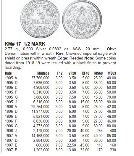 修遠堂世界钱币第107期