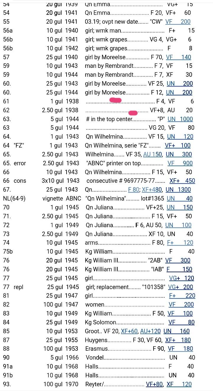 荷兰1938年1、2.5盾纸币2枚一组