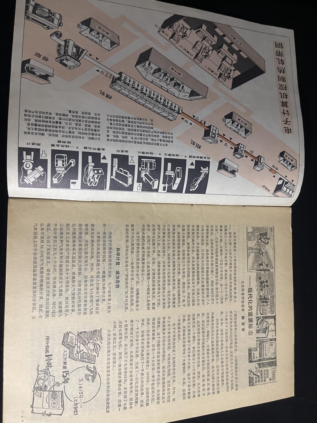 红藏专场 老无线电杂志