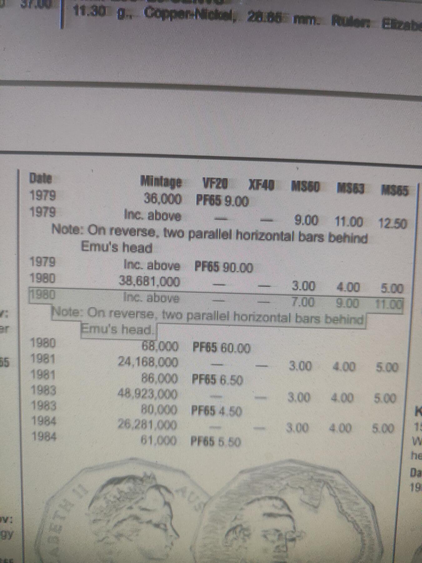 2026年第三十五场(总第二百零四场）外国精品纸夹币场(免佣金) 稀少版本–澳大利亚🇦🇺1980年50分(鸸鹋鸟头后带两杠版本，仅发行2年)