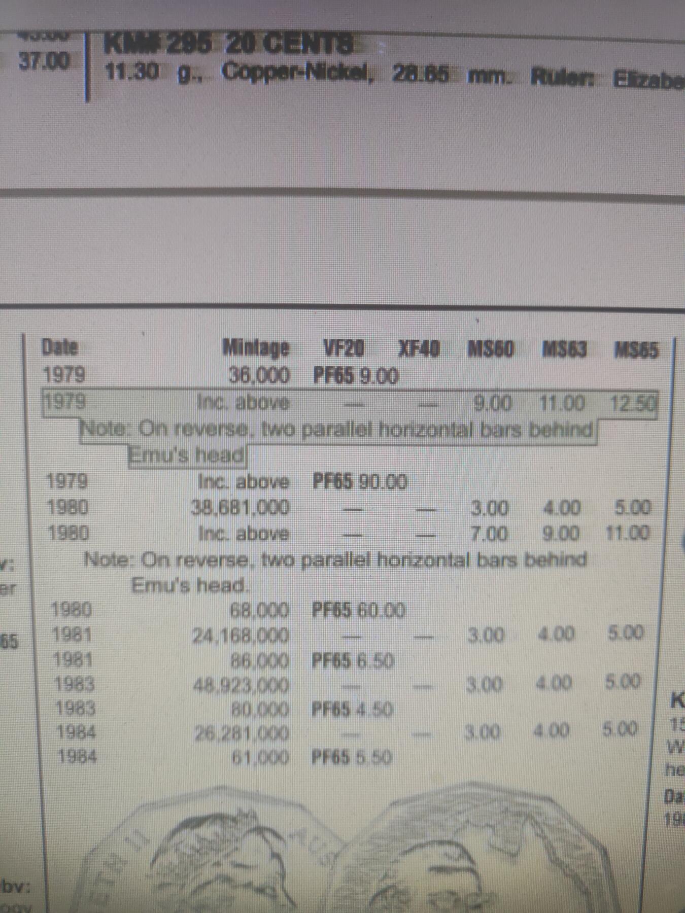 2026年第三十五场(总第二百零四场）外国精品纸夹币场(免佣金) 稀少版本–澳大利亚🇦🇺1979年50分(鸸鹋鸟头后带两杠版本，仅发行2年)