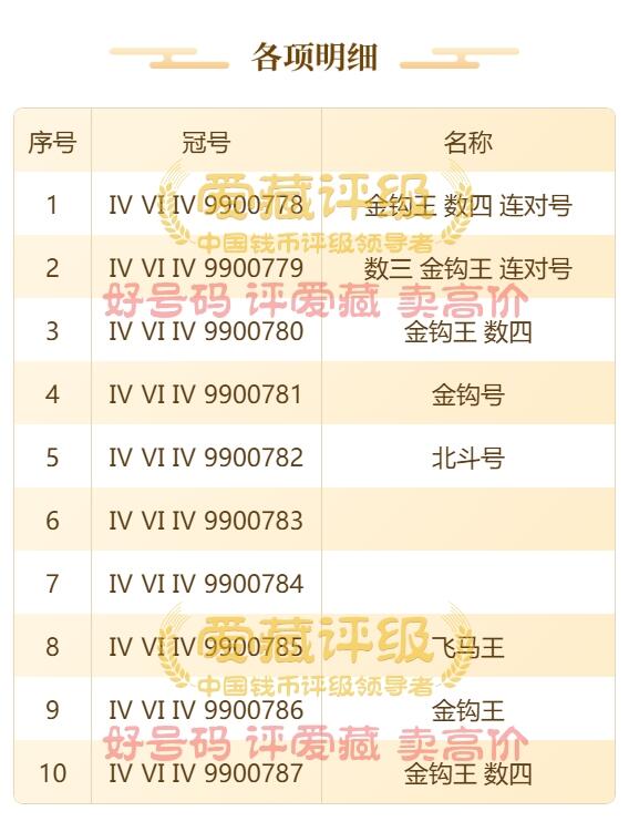 一元起拍113场 三版联号全新，金钩王，北斗号，数四，连对号共8张
