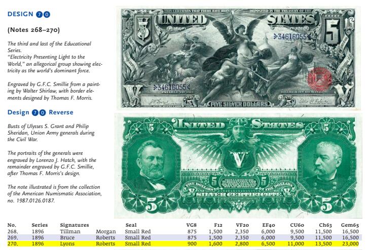 【Blue Auction】✨世界纸币精拍800期盛典——白金之夜🔥🔥🔥  U-【仅1张更高分 最稀少末签fr.270】美国1896年5美金教育券 PMG66EPQ 收藏级品相（由美国雕刻大师W. Shirlaw操刀，主题被称为《呈现给世界的电和光明》，代表着美国在世纪之交科学和创新方面的追求。背面为美国南北战争中取得巨大成就的两位将军——格兰特和谢里登。这张纸币简直是艺术品，被称为美国纸币巅峰之作） 