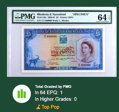 【Blue Auction】✨世界纸币精拍800期盛典——白金之夜🔥🔥🔥 R-【唯一冠军分罕见 首个日期首个冠号Y/1】罗德西亚和尼亚萨兰1956年5镑 PMG64EPQ原票 大冠女王 BWC出品雕刻精美 样钞 主图完整清新秀丽 背面非洲最大瀑布——维多利亚瀑布 老壳子 目录价2500美金