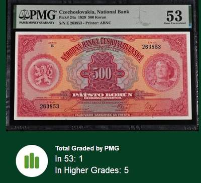 【Blue Auction】✨世界纸币精拍800期盛典——白金之夜🔥🔥🔥 C-【实钞无47】捷克斯洛伐克1929年500克朗 高值 大票幅 一战期间军人肖像 自由女神 孩童和狮子 设计非常精美 票面干净 PMG53 非常难得的品相 值得收藏 