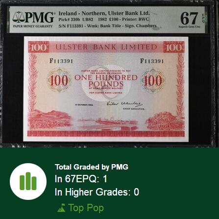 【Blue Auction】✨世界纸币精拍800期盛典——白金之夜🔥🔥🔥 N-【无47 唯一冠军分】北爱尔兰 1982年100镑最高值 BWC出品 多场景 小花装点的边框 非常清新的设计 PMG67EPQ 高分