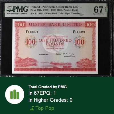 【Blue Auction】✨世界纸币精拍800期盛典——白金之夜🔥🔥🔥 N-【无47 唯一冠军分】北爱尔兰 1982年100镑最高值 BWC出品 多场景 小花装点的边框 非常清新的设计 PMG67EPQ 高分