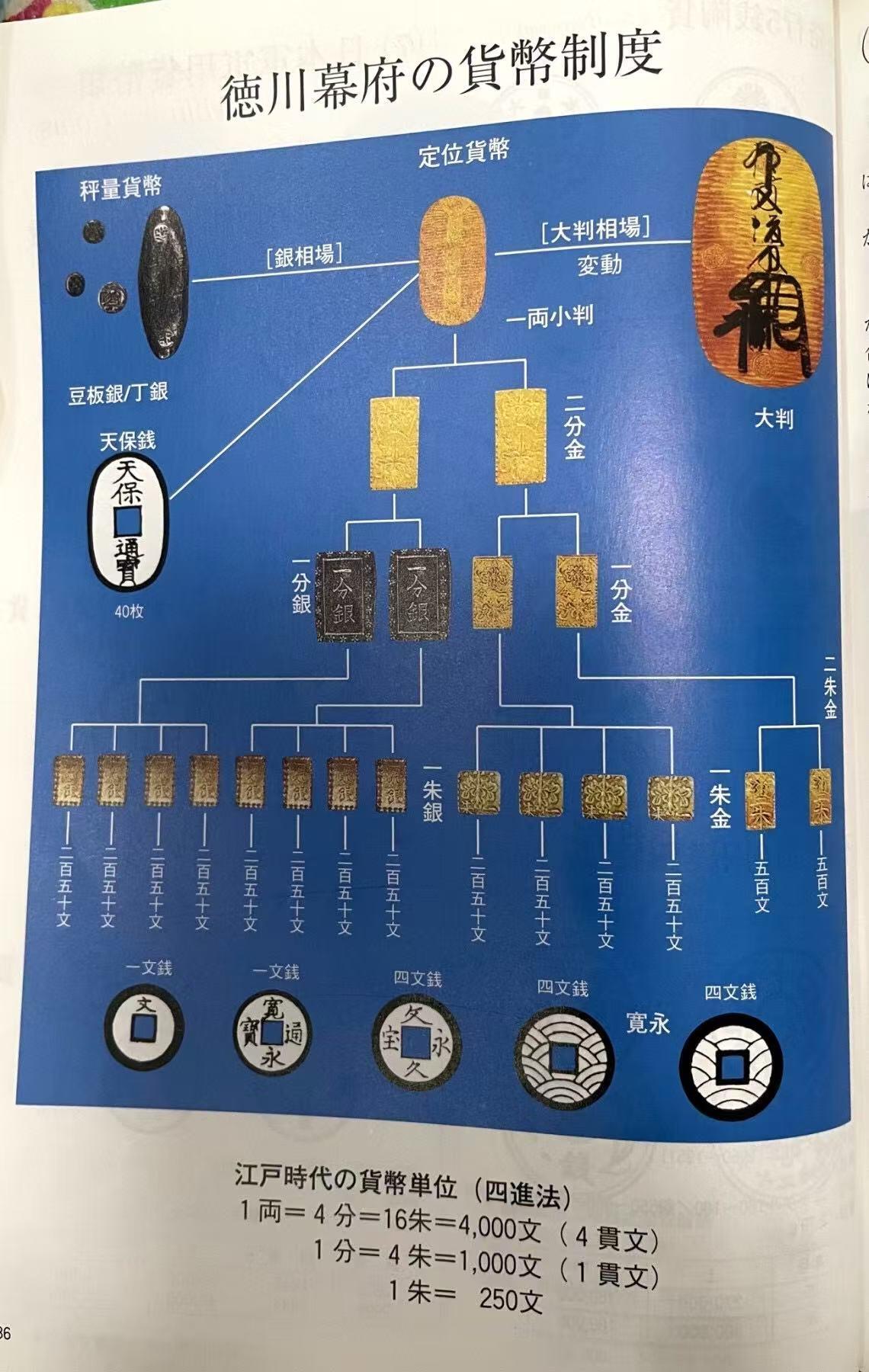 【Blue Auction】✨世界纸币精拍800期盛典——白金之夜🔥🔥🔥 J-【文物级别 季军分】日本万延1860-62年最后一款大判金 重112.79g 沉甸甸超级大 PCGS MS61（该版有2款 此为手工制作的水平齿边版本 古朴的美感 远比机制版的稀少 后面就明治维新用机制圆形金币了）表面有丰臣家十七代金匠后藤典乘所墨判的「拾兩後藤」花押 （早期大判只能用于皇家赏赐、进献、国礼时使用，得几百万一枚。3年前金价未涨的时候UNCD的拍了近3万美金）