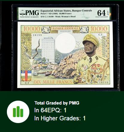 【Blue Auction】✨世界纸币精拍800期盛典——白金之夜🔥🔥🔥 F-【倒置号 仅1张更高分 唯一亚军罕见 传说级】法属赤道非洲 1968年10000法郎 最高值 超大票幅 经典的“吃人皇帝”大博卡萨 法属纸币天花板 得此大票夫复何求 PMG64EPQ（仅一小角印子否则品相足以夺冠） 全新原票令人垂涎 票面设计细节满满 十分霸气 熊大厨有一张旧的裸币令他爱不释手专门写文 原汁原味一个小角印子也没处理的全新原票怎能错过 一生一遇 