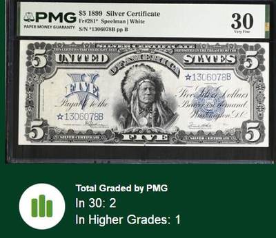 【Blue Auction】✨世界纸币精拍800期盛典——白金之夜🔥🔥🔥   U-【fr.281* 末签补号非常罕见 仅1张更高分】美国 1899年5美金“酋长券”在“最伟大美元纸币”中排名第十（纸币正面印有印第安苏族汉克帕帕部落酋长的肖像，象征美国西部文化。由美国雕版大师 G.F.C.Smilie雕刻，以其细腻的点线技法展现羽毛冠和面部细节，被誉为纸币雕刻的杰作）大票幅 PMG30（该fr20分目录价就3500美金了 30分横线太稀少）