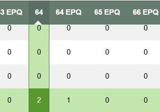 【Blue Auction】✨世界纸币精拍800期盛典——白金之夜🔥🔥🔥 R-【大珍 最高分仅64E 实钞没有全新存世】罗德西亚和尼亚萨兰 1956年10镑 大冠女王 该套最高值 BWC雕刻 油墨及凹凸感非常好 顶级品相（此钞堪称英联邦钞票中最具名气的一款，其高昂面额、珍罕程度及华美设计造就了非凡魅力。从最微小的正面狮子细节到背面的大幅象群雕刻充满非洲特色。全新品相可遇不可求，印钞管理者白边的签注没给E，实际就是原厂原票，两年前一张40分差品拍了4080美金）