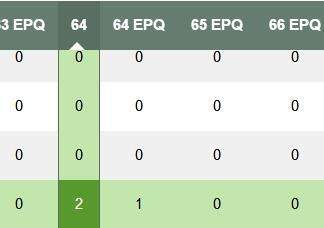 【Blue Auction】✨世界纸币精拍800期盛典——白金之夜🔥🔥🔥 R-【大珍 最高分仅64E 实钞没有全新存世】罗德西亚和尼亚萨兰 1956年10镑 大冠女王 该套最高值 BWC雕刻 油墨及凹凸感非常好 顶级品相（此钞堪称英联邦钞票中最具名气的一款，其高昂面额、珍罕程度及华美设计造就了非凡魅力。从最微小的正面狮子细节到背面的大幅象群雕刻充满非洲特色。全新品相可遇不可求，印钞管理者白边的签注没给E，实际就是原厂原票，两年前一张40分差品拍了4080美金）
