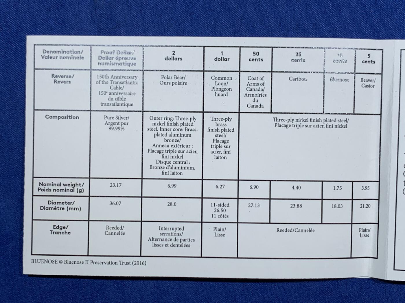 《竞宝斋》第470场 周日，周一，周二 3场连拍 （全场包邮）欢迎送拍 2016年加拿大皇家造币厂跨大西洋电缆150周年特别版精制银币套装，共7枚硬币，其中主币含23.17克纯银，整个亚克力表面模糊了，币状态保存不错的。含原盒证书