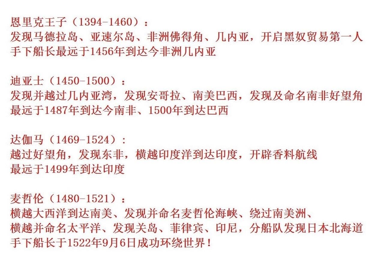【艺术】葡萄牙艺术大章 大航海四巨头探索世界 恩里克王子 迪亚士 麦哲伦 达伽马 高浮雕精制巨型大铜章 112MM 453克 发行量仅300枚