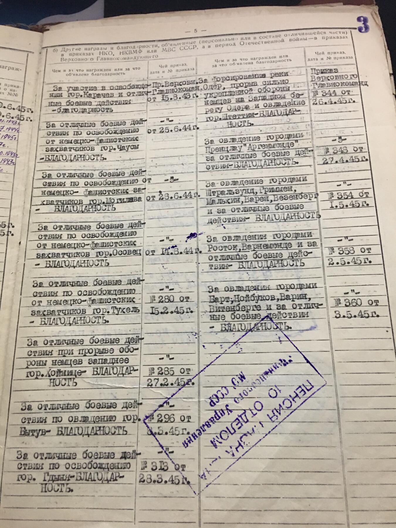 苏联勋章奖章拍卖 本次有亚捏，苏联艺术家，2次英雄的奖状，国际运动员全套等好货 不要错过 3月20日晚上九点结束在麦稀奇 找不到的加我qq或者微信都是184277308备注苏章拍卖。 苏联英雄军官档案 还得过4红旗 亚历山大 苏沃洛夫等 Свидерский Савелий Алексеевич 歼灭敌军数以千计 里面有非常多将军签名 多张奖励卡原件 提请大金星的原件也在 三苏甚至是手写版原件 对应网站是电子版 多份战斗记录  72张大多数有反正面 后期也挺有意思 鉴定里家庭问题下属问题 都很全