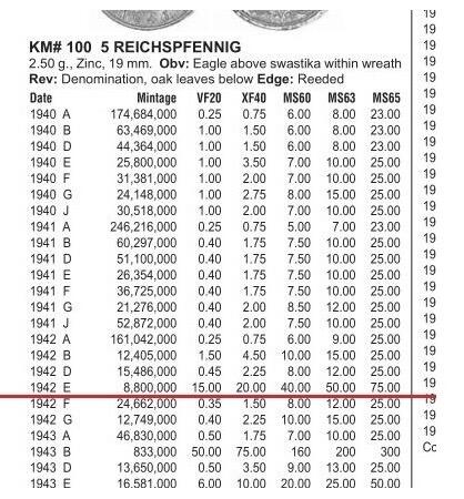 稀年 德国第三帝国1942年E版5芬尼 爽品