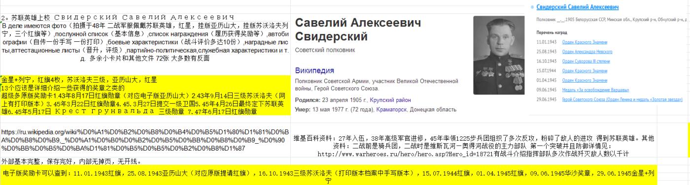 苏联勋章奖章拍卖 本次有亚捏，苏联艺术家，2次英雄的奖状，国际运动员全套等好货 不要错过 3月20日晚上九点结束在麦稀奇 找不到的加我qq或者微信都是184277308备注苏章拍卖。 苏联英雄军官档案 还得过4红旗 亚历山大 苏沃洛夫等 Свидерский Савелий Алексеевич 歼灭敌军数以千计 里面有非常多将军签名 多张奖励卡原件 提请大金星的原件也在 三苏甚至是手写版原件 对应网站是电子版 多份战斗记录  72张大多数有反正面 后期也挺有意思 鉴定里家庭问题下属问题 都很全