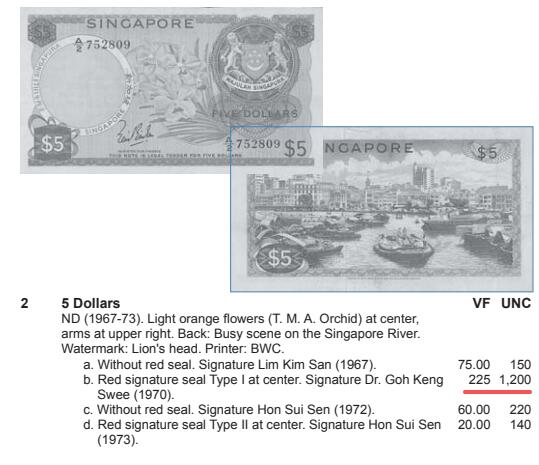 【Blue Auction】世界纸币精拍第795期——18级TOP拍卖/信誉/品质/专业/高效💫 【千位小号 罕见b版 仅有A/21一个冠号】新加坡 花版 1970年5元 Goh Keng Swee签名 PMG64 无背标已经是非常难得了 UNC目录价1200美金 远超其他签名 值得收藏 